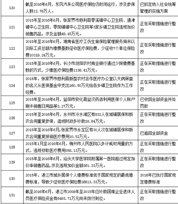 广东最新个人医保套取现金技巧方法分析(最方便真实的广东个人医保套取现金技巧
方法)