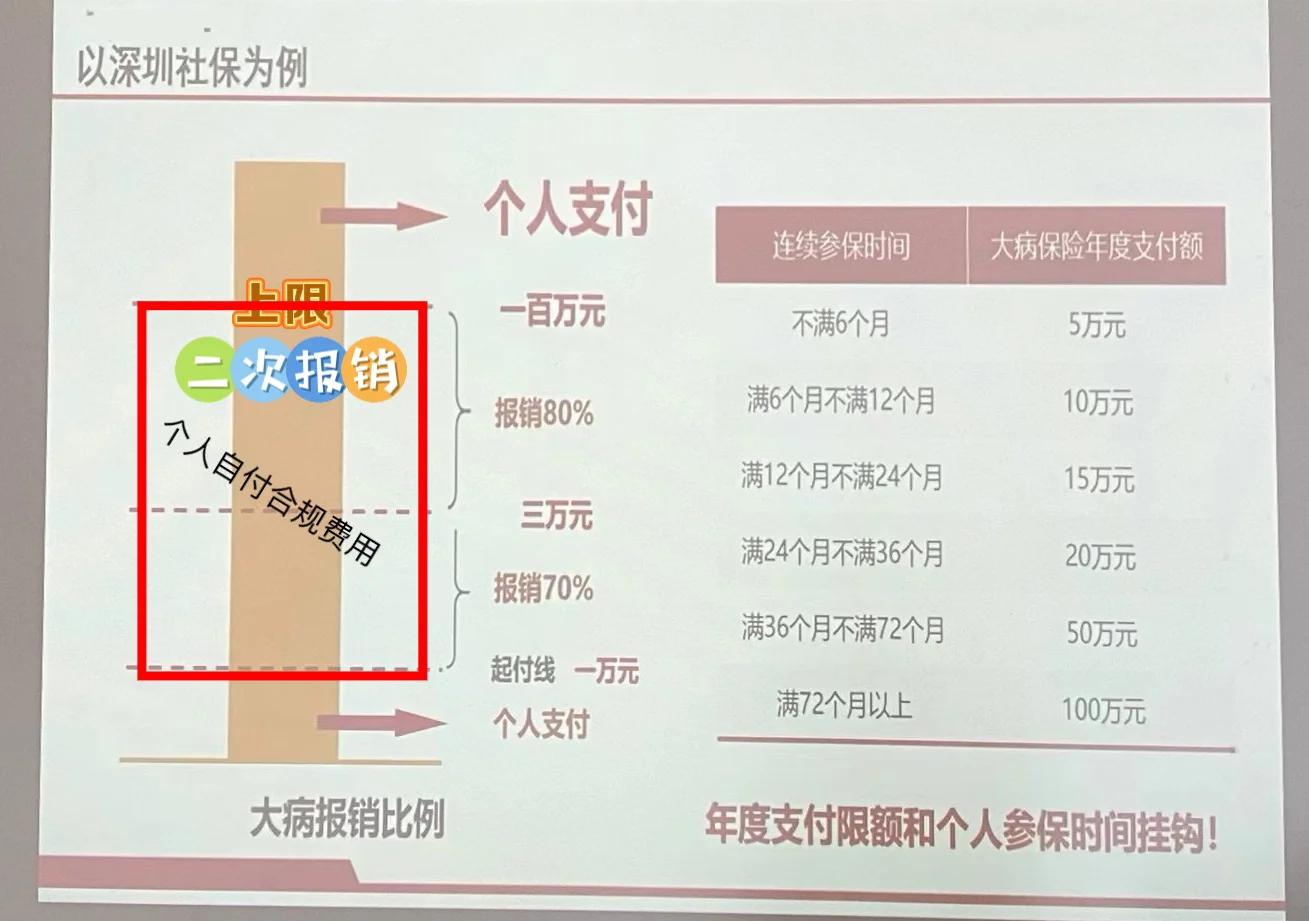 广东最新深圳医保报销多久到账方法分析(最方便真实的广东深圳医保报销流程2020方法)