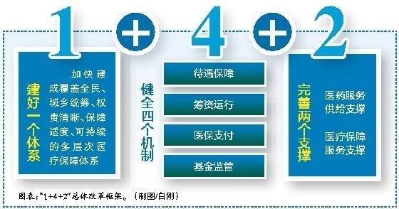 广东最新西安医保套现的一些联系方式方法分析(最方便真实的广东西安医保套现的一些联系方式怎么填方法)