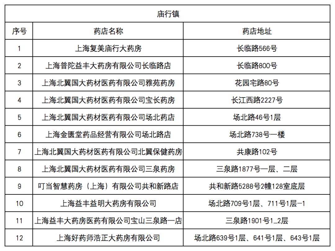 广东最新去药店直接说套医保卡方法分析(最方便真实的广东什么药店愿意给你套医保卡方法)