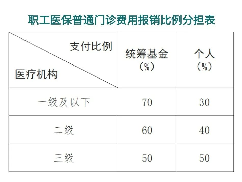 广东最新医保卡每月打入多少钱方法分析(最方便真实的广东北京医保卡每月打入多少钱方法)