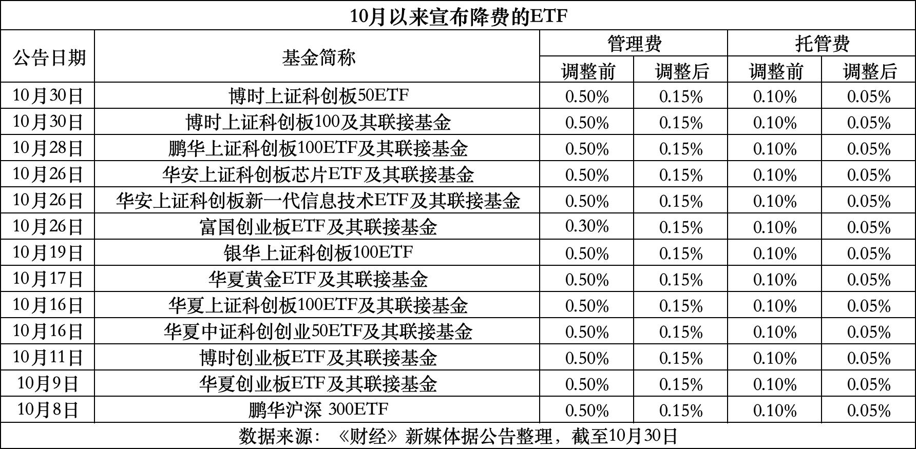 广东最新费率1.5%是多少钱方法分析(最方便真实的广东费率146%是多少方法)