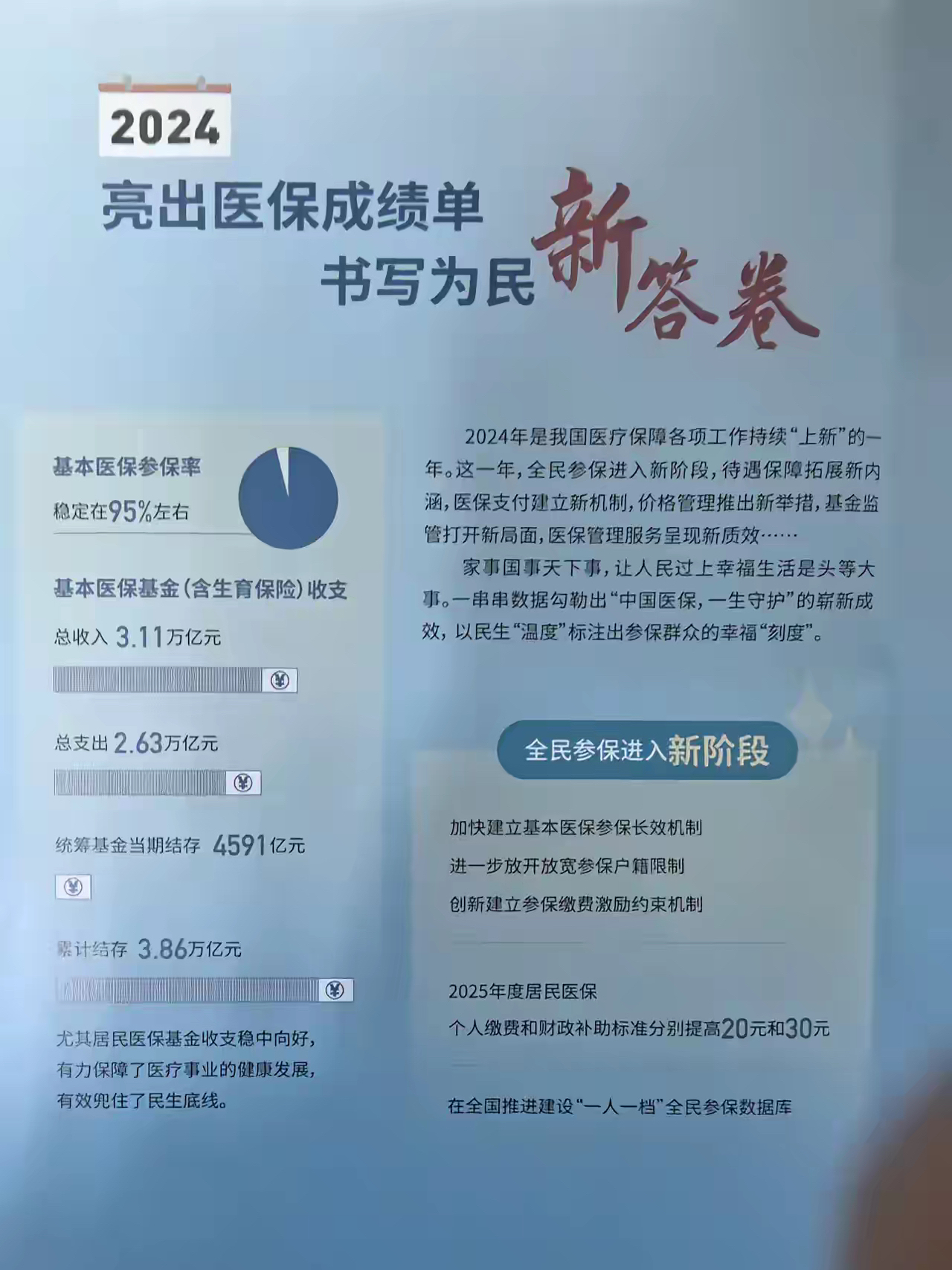 广东最新医保报销85%怎么算方法分析(最方便真实的广东医保报销85%具体计算方法)