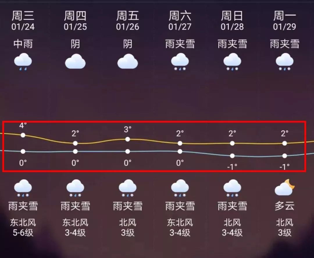 广东最新上海24小时天气预报方法分析(最方便真实的广东天气预报24小时详情软件方法)