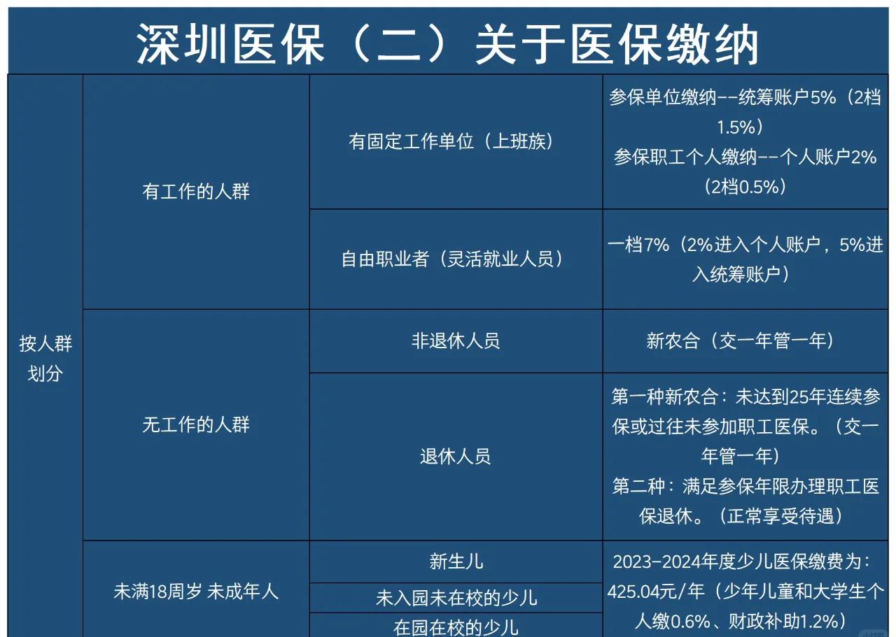 广东最新深圳医保提取方法分析(最方便真实的广东深圳医保提取秒到嶶新qw413612兑现钱来方法)