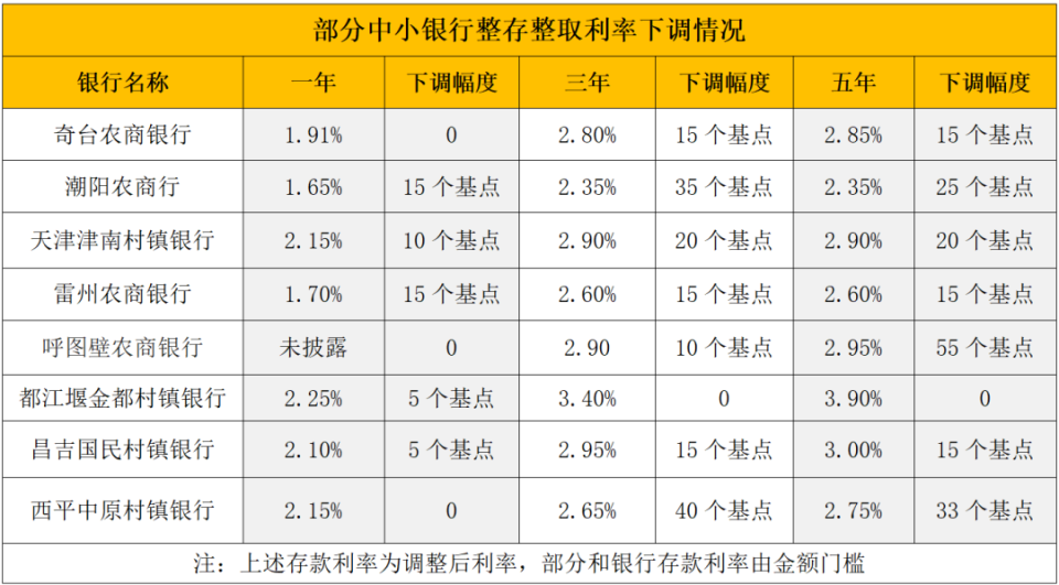 广东最新亿联银行6%存款规则方法分析(最方便真实的广东亿联银行的存款利息是多少方法)