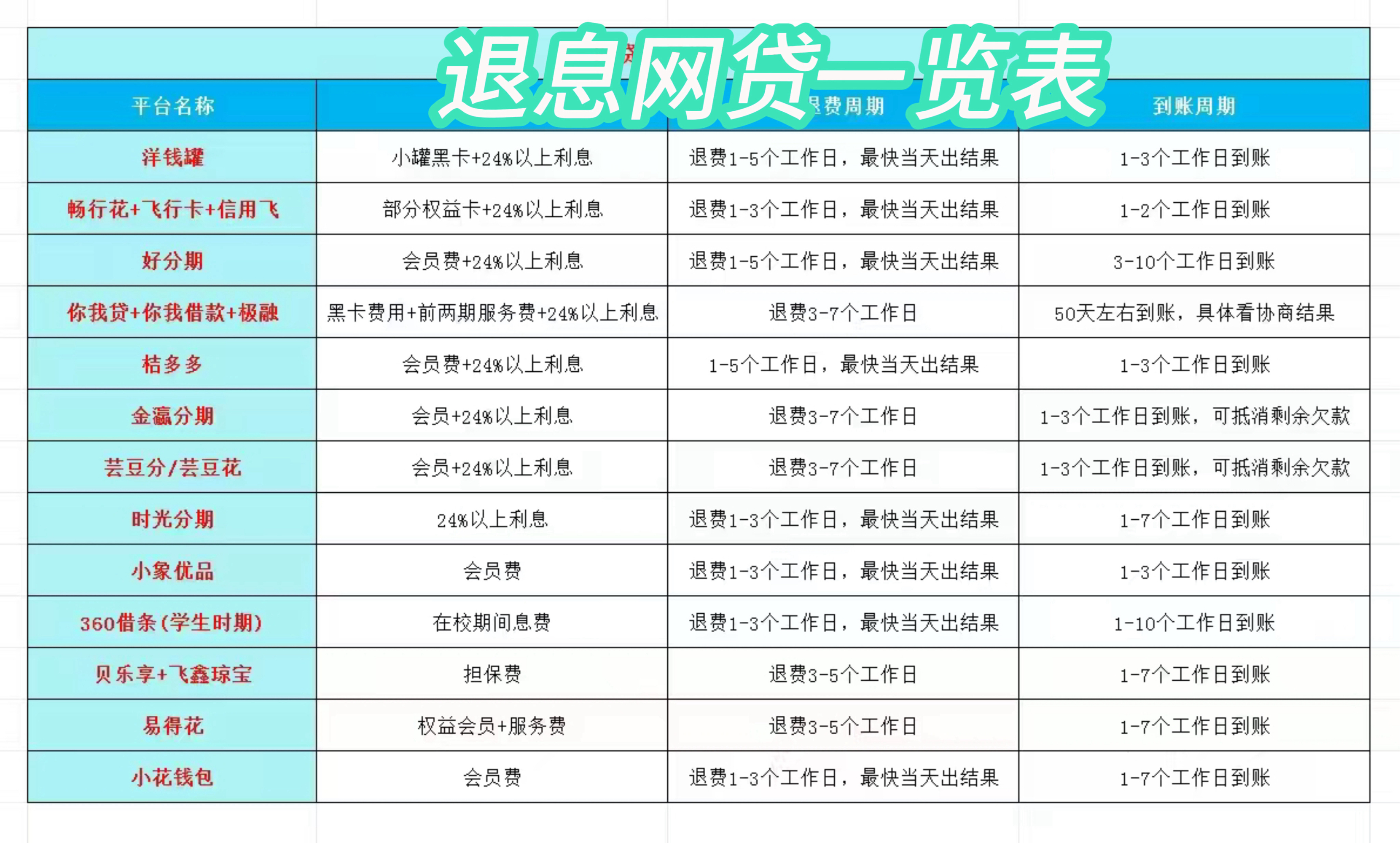 广东最新贷款中介收20%服务费方法分析(最方便真实的广东贷款中介服务费20个点违法吗方法)