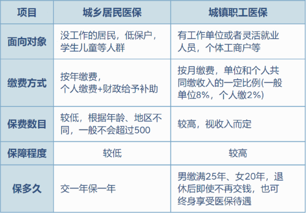 广东最新灵活就业医保8%和5%区别方法分析(最方便真实的广东灵活就业医保6%和9%的区别方法)