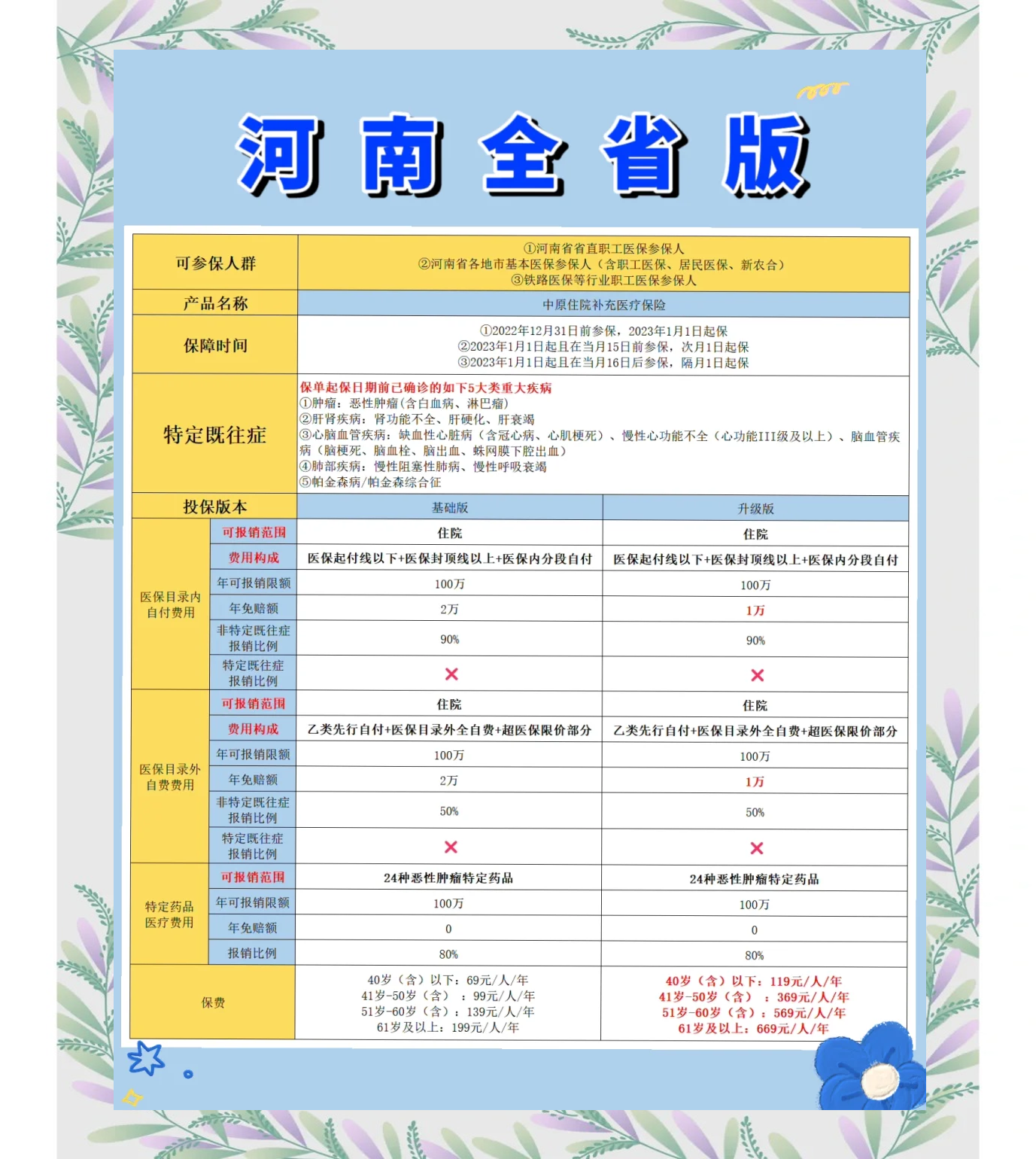 广东最新城市惠民保障怎么取消方法分析(最方便真实的广东如何取消惠民保自动续费方法)